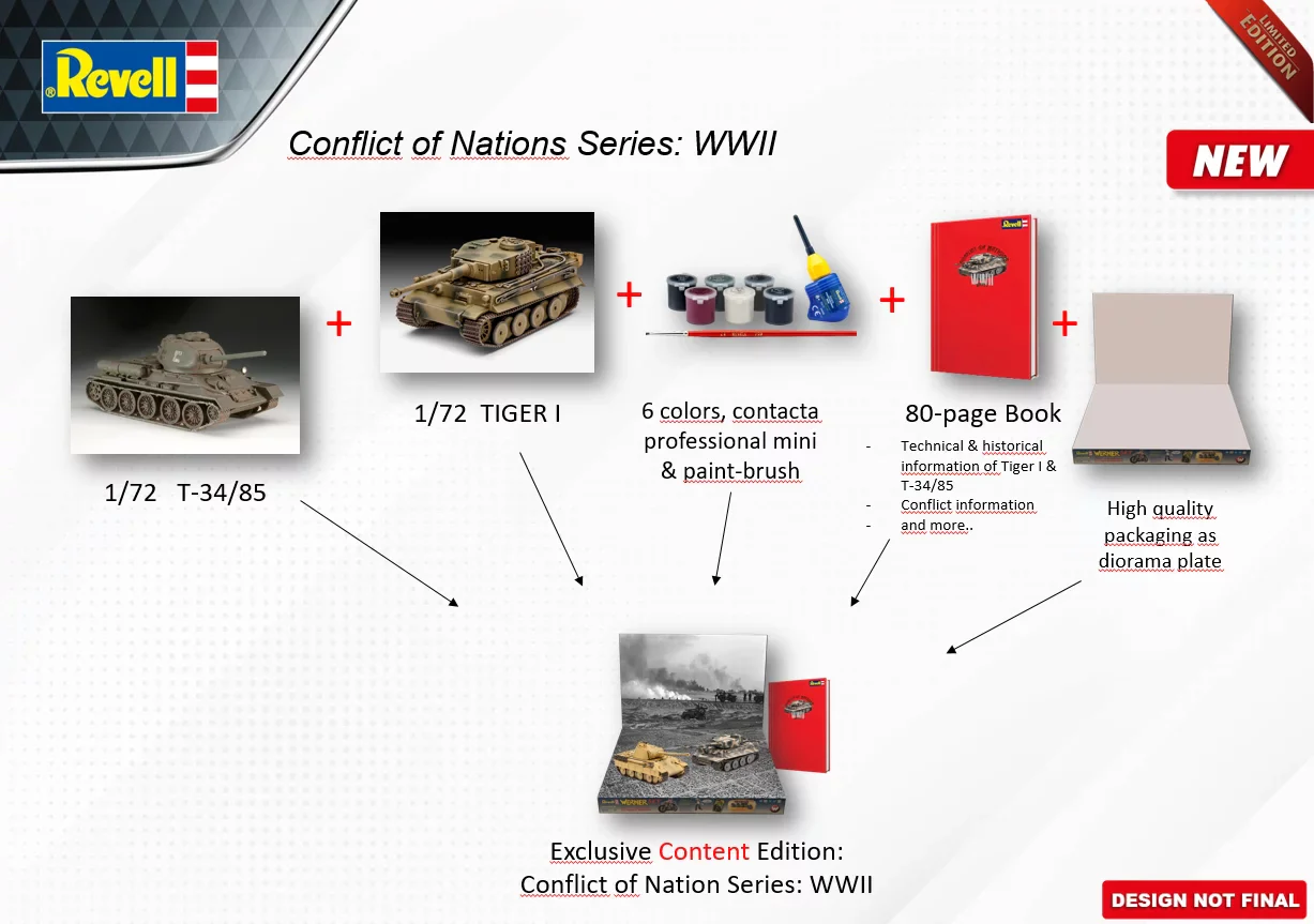 Geschenkset "Conflict of Nations WWII Series" - Image 6